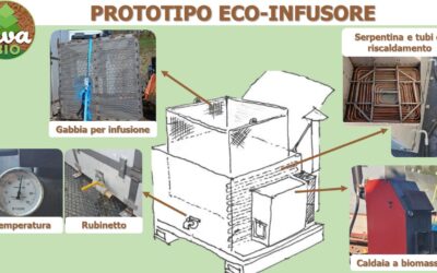 Vivabio. Realizzato il prototipo portatile di ecoinfusore
