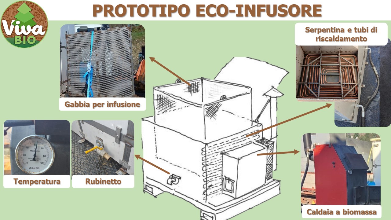 vivabio_PROTOTIPO_ECO-INFUSORE